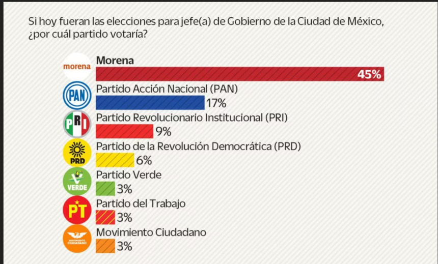 Encuesta El Universal