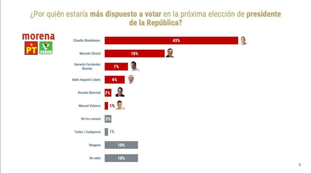 Encuesta De las Heras Demotecnia