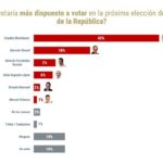 Encuesta De las Heras Demotecnia