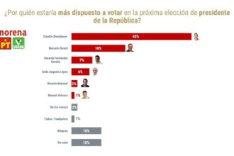 Encuesta De las Heras Demotecnia