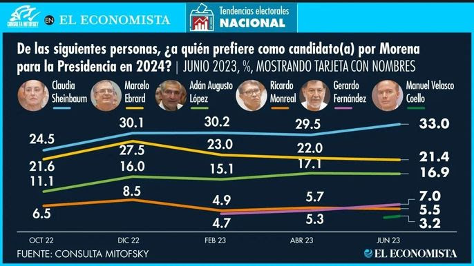 Encuesta El Economista