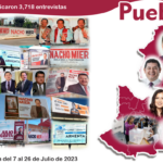 Encuesta de posicionamiento rumbo a la gubernatura de Puebla