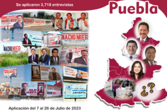 Encuesta de posicionamiento rumbo a la gubernatura de Puebla
