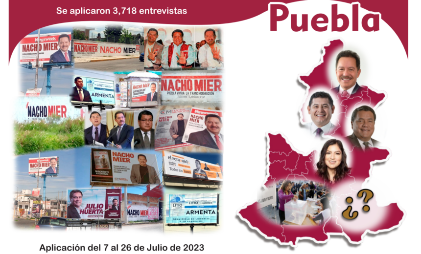 Encuesta de posicionamiento rumbo a la gubernatura de Puebla