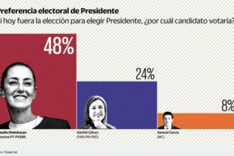 Encuesta Preferencia Electoral Presidencial