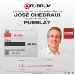 chedraui rechazo