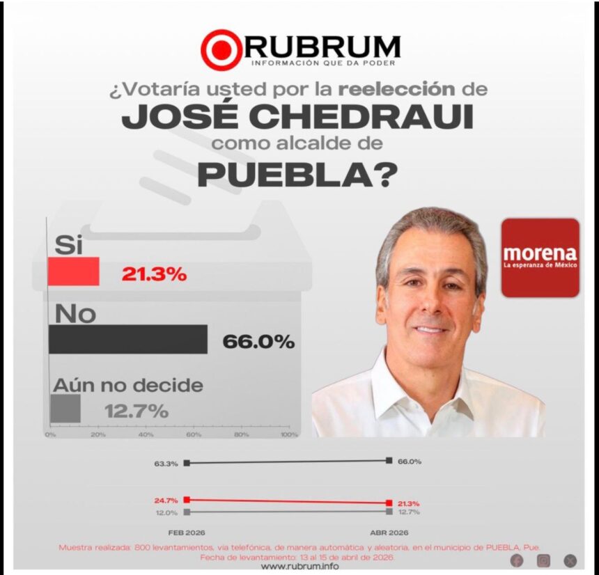 chedraui rechazo