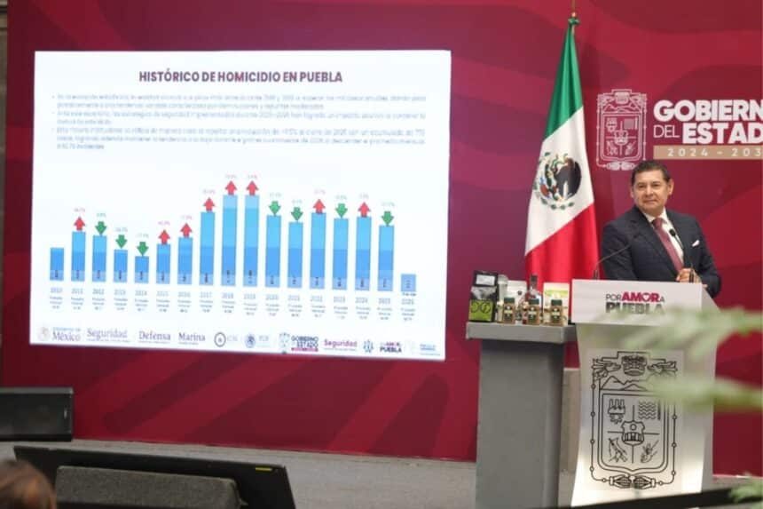 Estrategia de seguridad Armenta