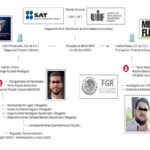 NSU Protección traslado de dinero El señor de los buques