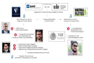 NSU Protección traslado de dinero El señor de los buques