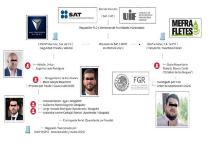 NSU Protección traslado de dinero El señor de los buques