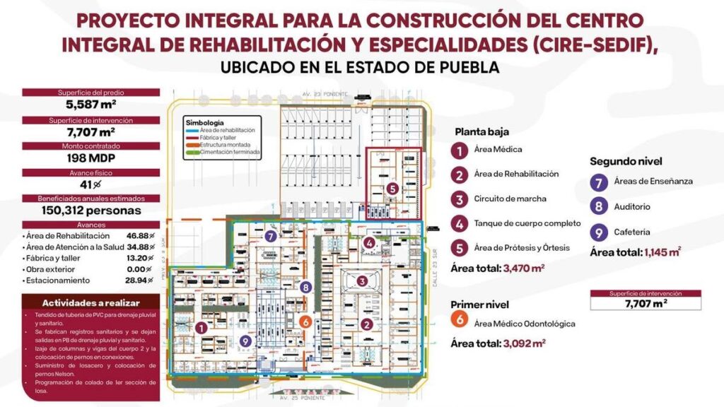 Proyecto CIRE-SEDIF